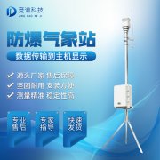 配置防爆氣象站有什么意義？