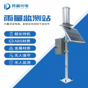 由古至今，從雨量監(jiān)測(cè)器到雨水在線監(jiān)測(cè)系統(tǒng)…